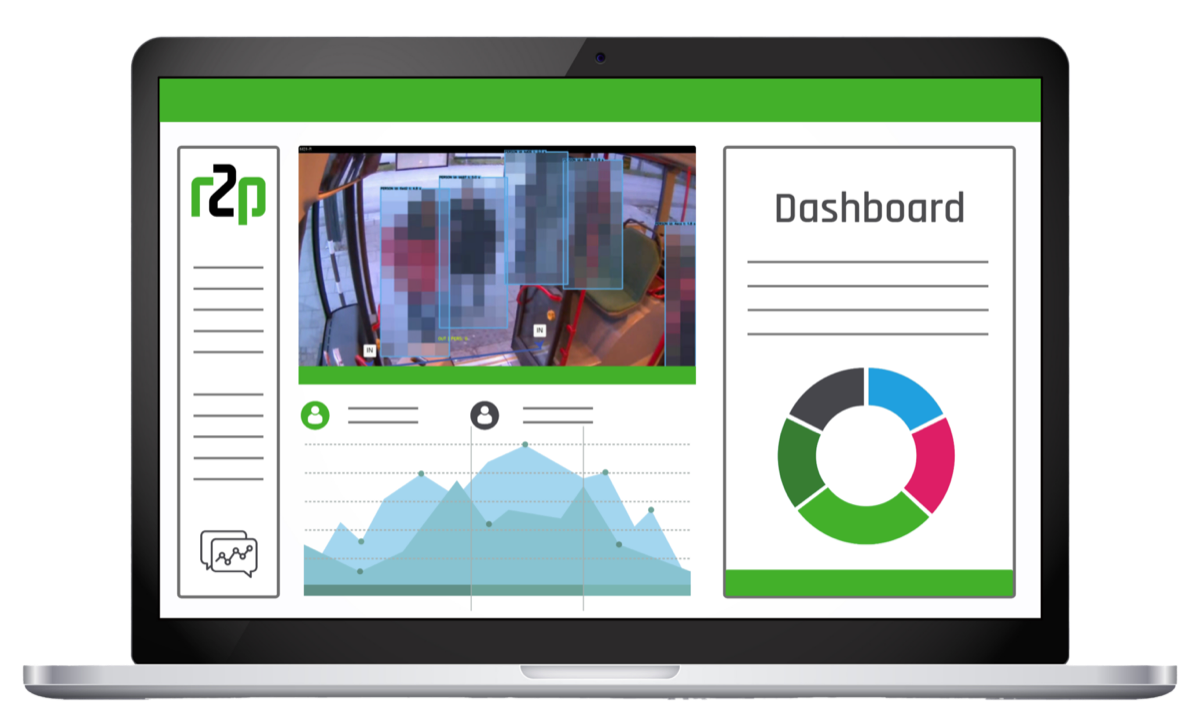 CAPA dashboard showing live occupancy and passenger flow figures
