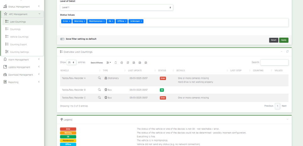 Horizon passenger counting analysis screen