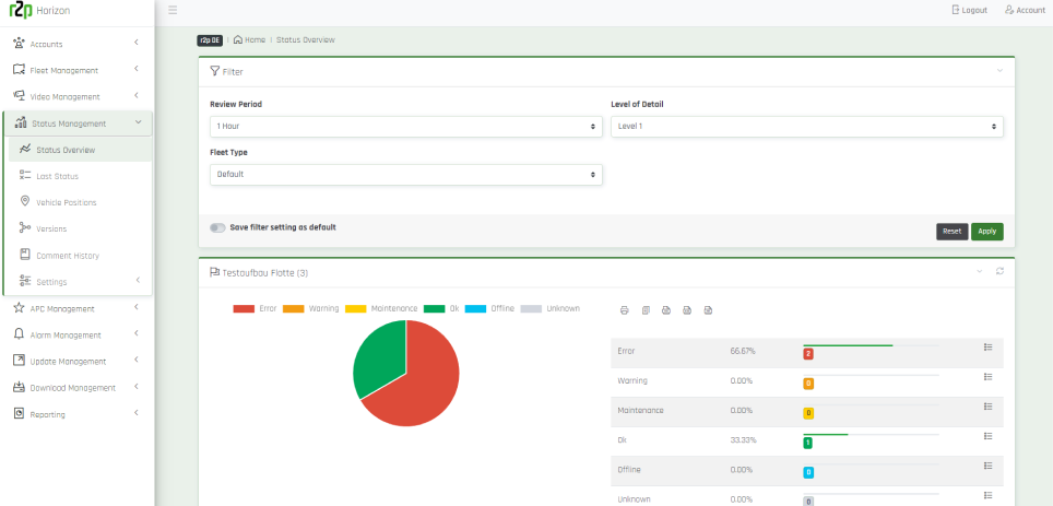 Horizon status management screen showing vehicle and device health